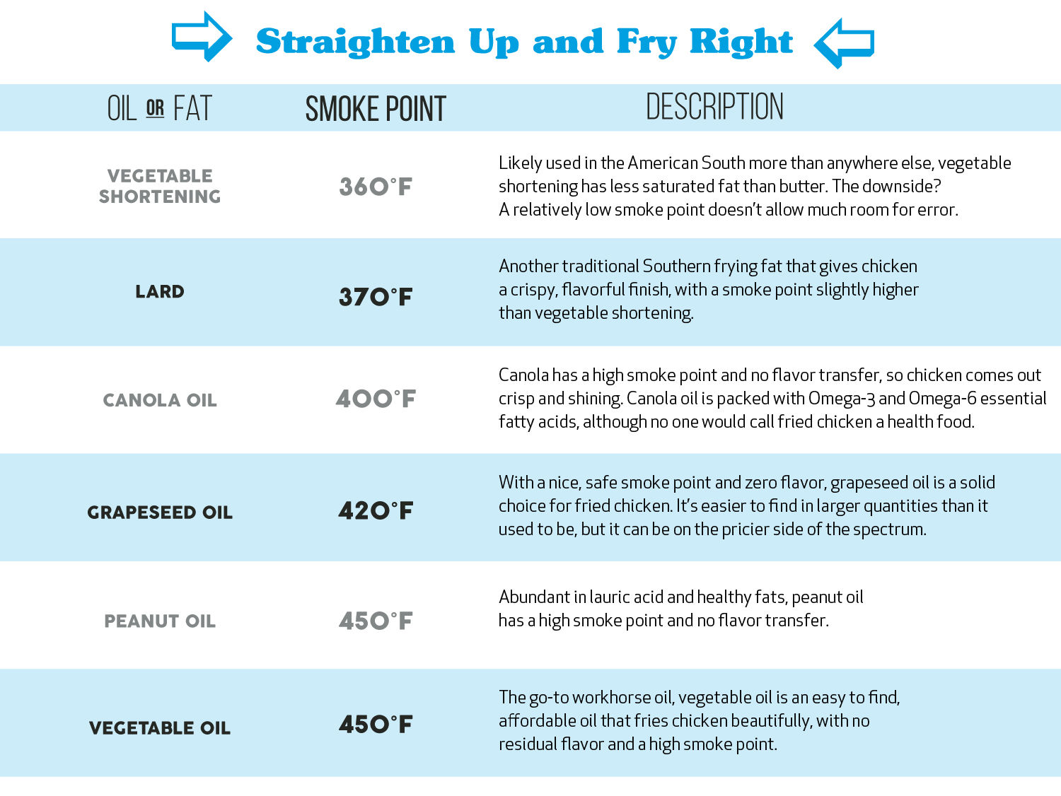 Straighten Up and Fry Right